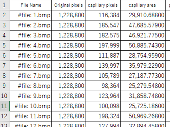 Quantify blood cell visibility areas