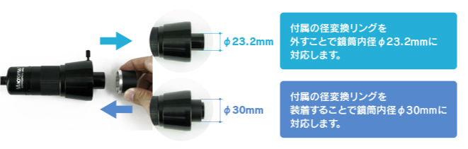 ＧＯＫＯカメラ　ＳＣＯＲＰ−ＯＮ　Ｄｉｒｅｃｔ　ＵＳＢ　ＳＣＯＲＰ−ＯＮＤＩＲＥＣＴＵＳＢ　１台　（メーカー直送品） - 2