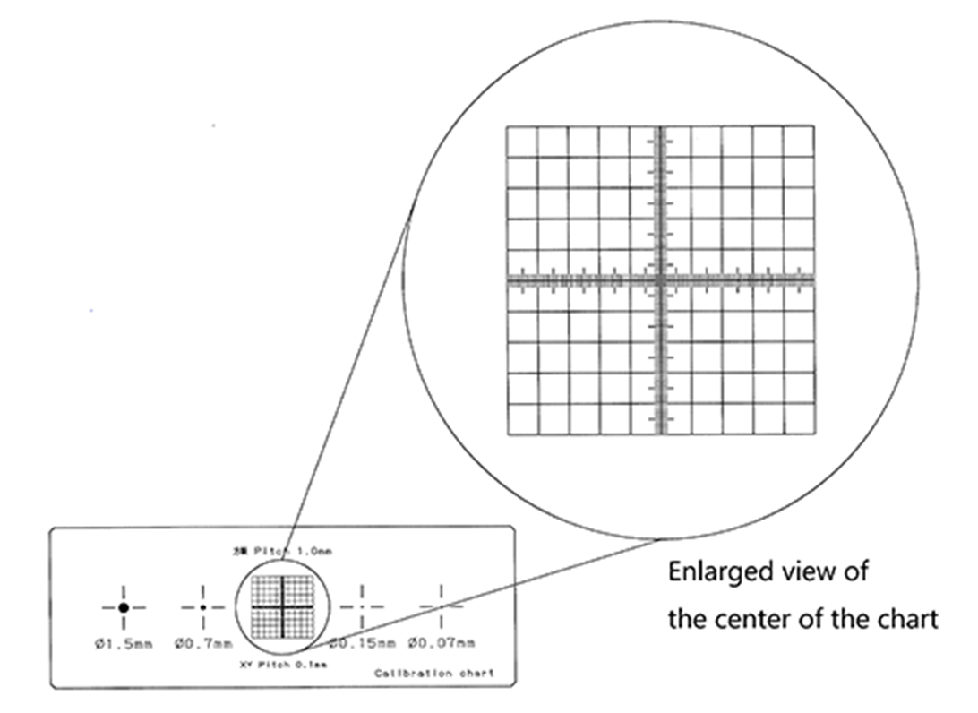 Enlarged view of the center of the chart