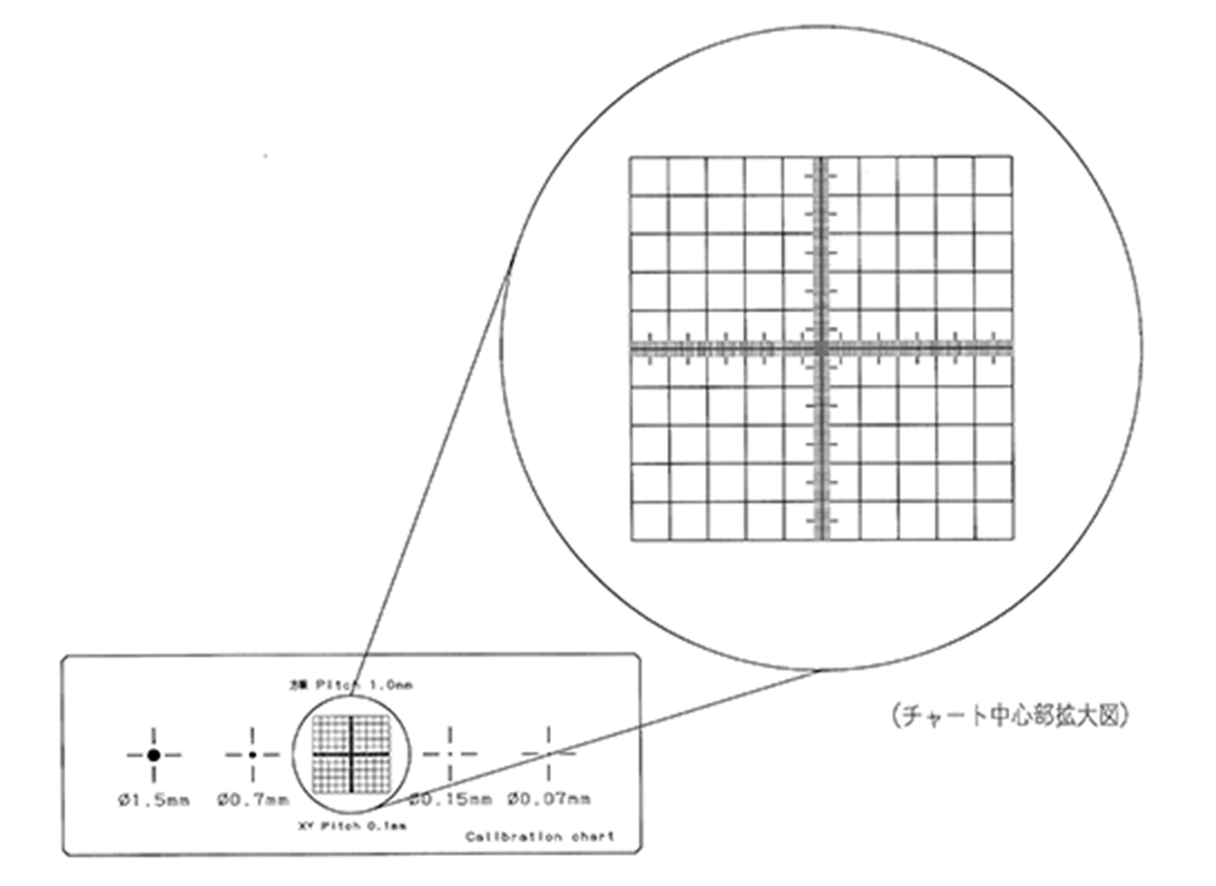 チャート中心部拡大図
      