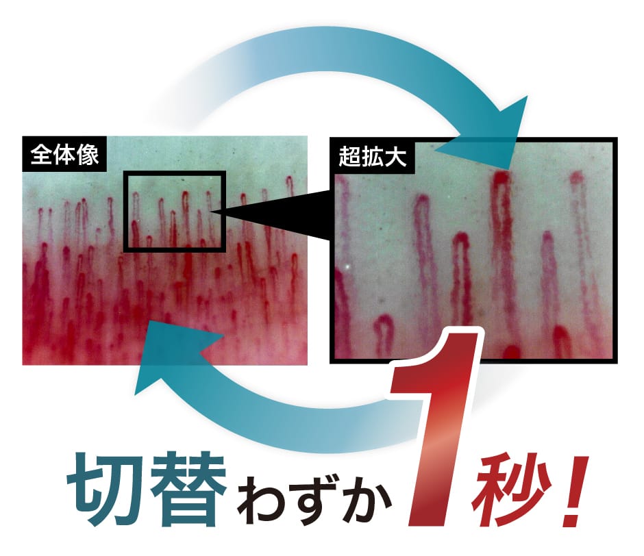 超高倍率低倍率をすばやく切替可能