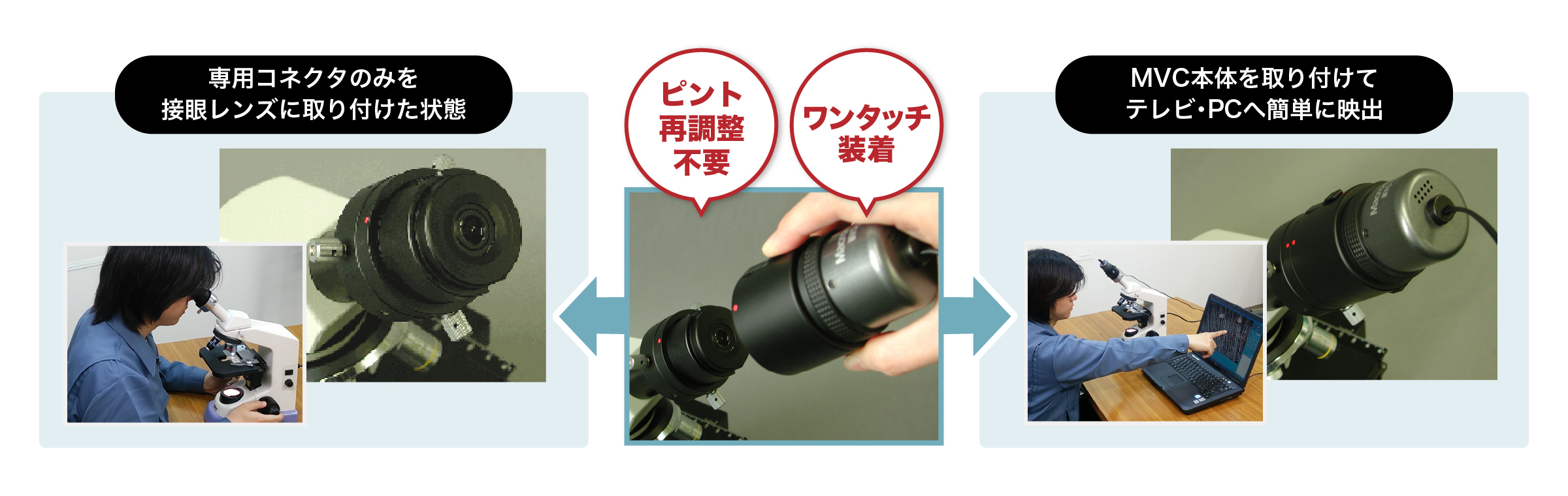 お手持ちの顕微鏡に取り付ける場合