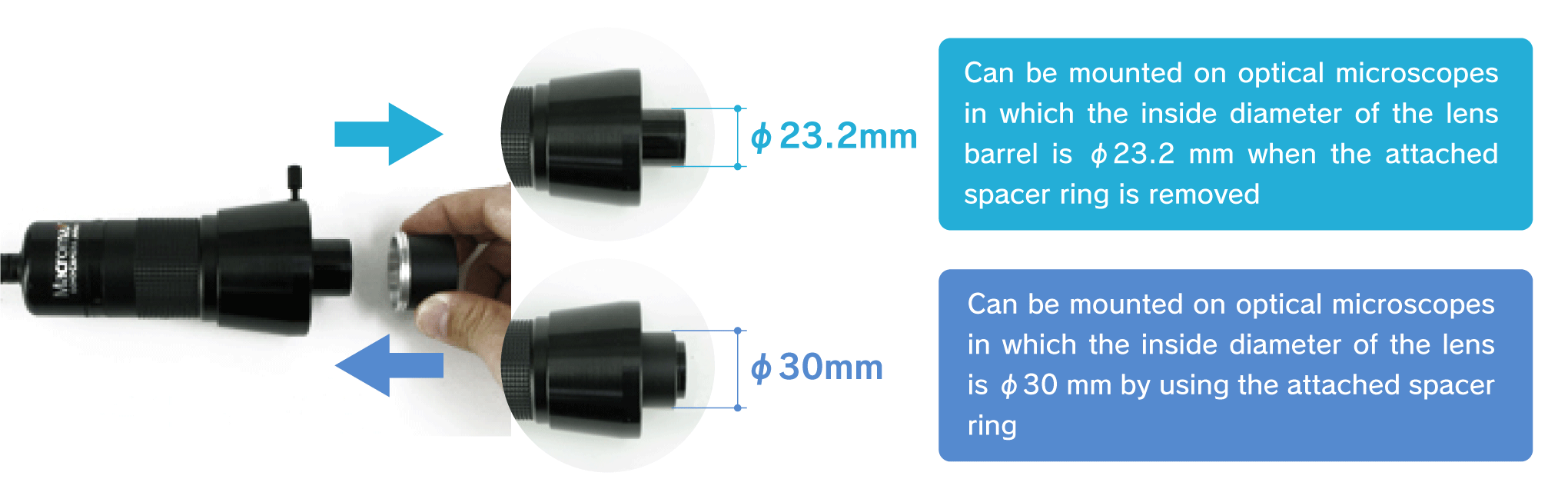 Mounting of the ring diameter conversion