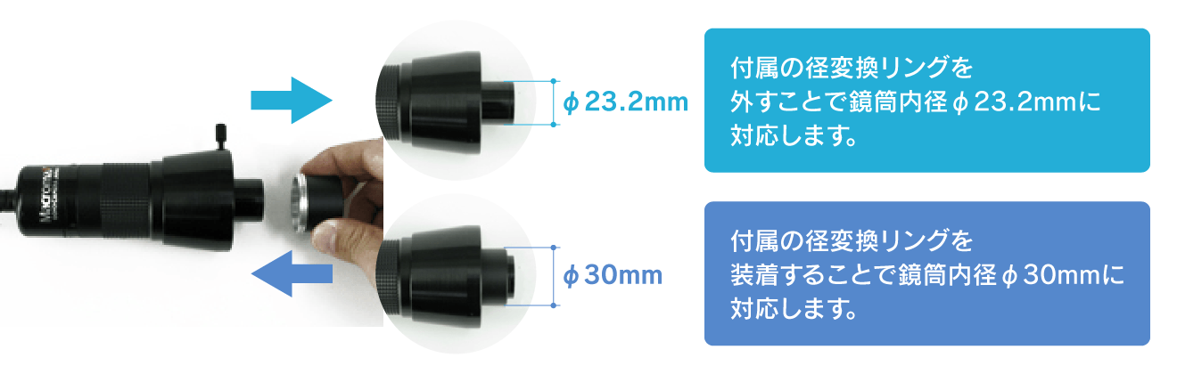 径変換リングの装着